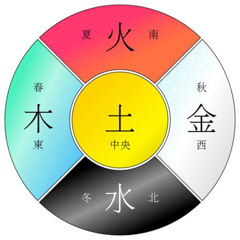 橘色五行|數易五行與顏色風水解說